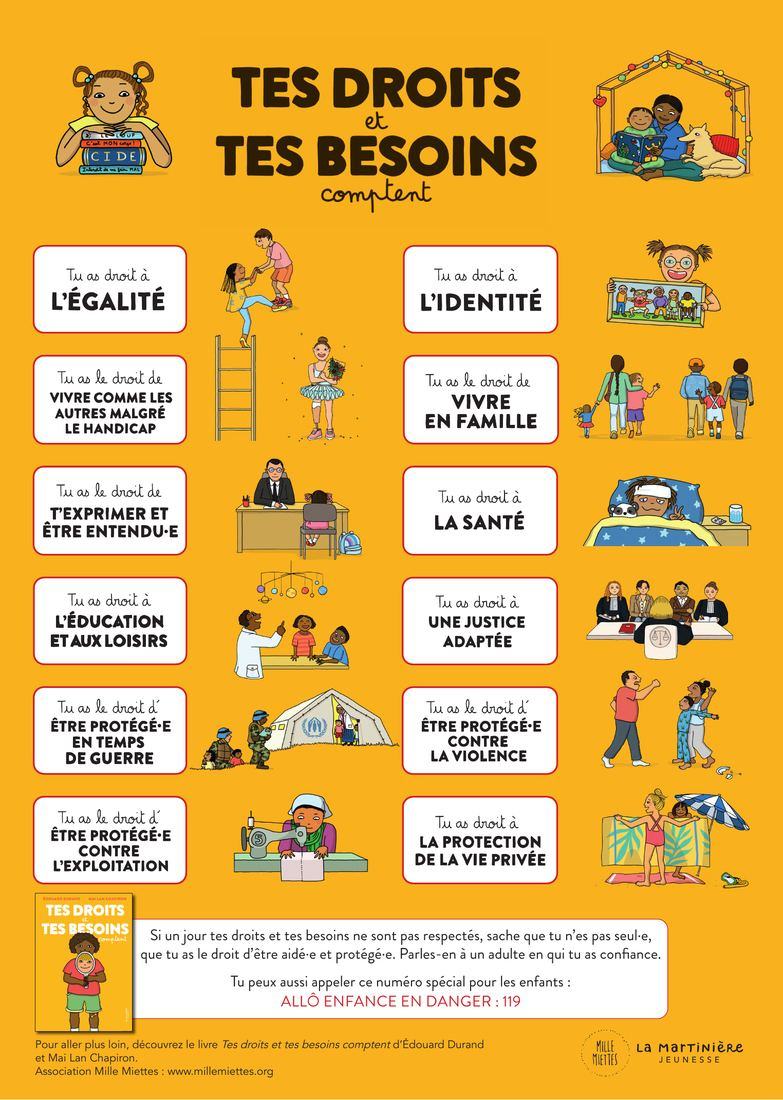 Affiche Tes droits et tes besoins comptent